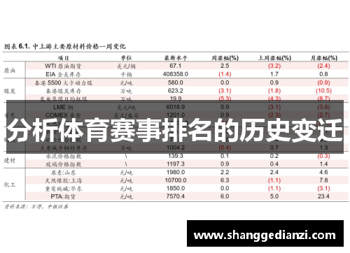 分析体育赛事排名的历史变迁